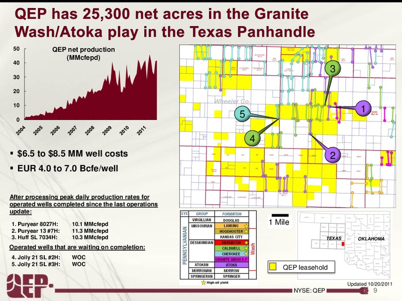 3Q2011 OPERATIONS UPDATE – QEP Resources, Inc. – slide 9