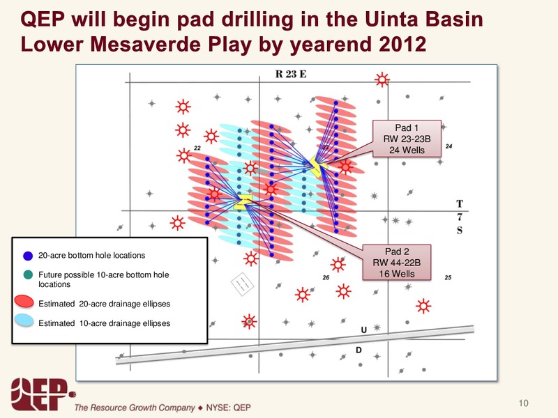 Q3 2012 Earnings Call – QEP Resources, Inc. – slide 9