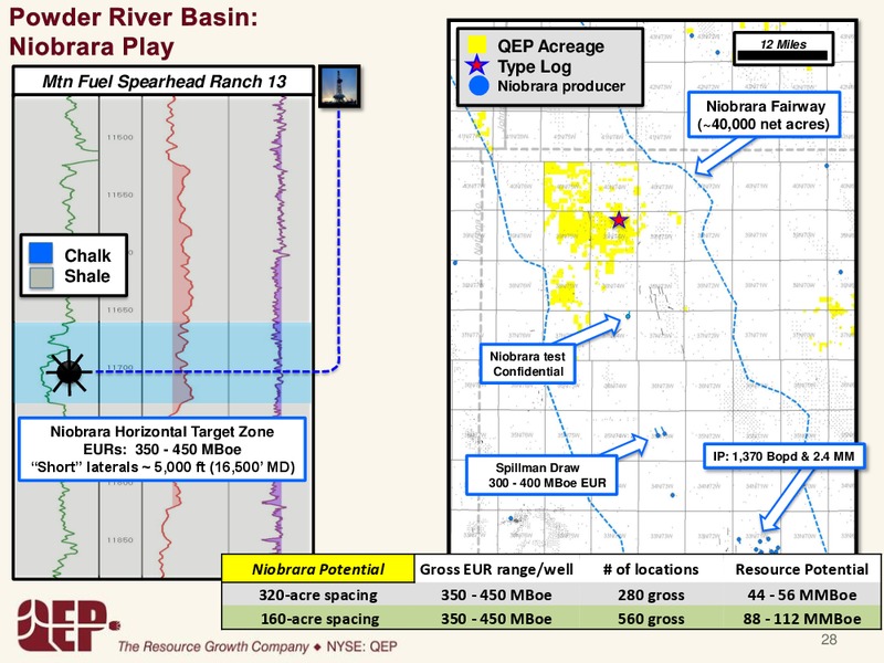 NORTHERN REGION – QEP Resources, Inc. – slide 28