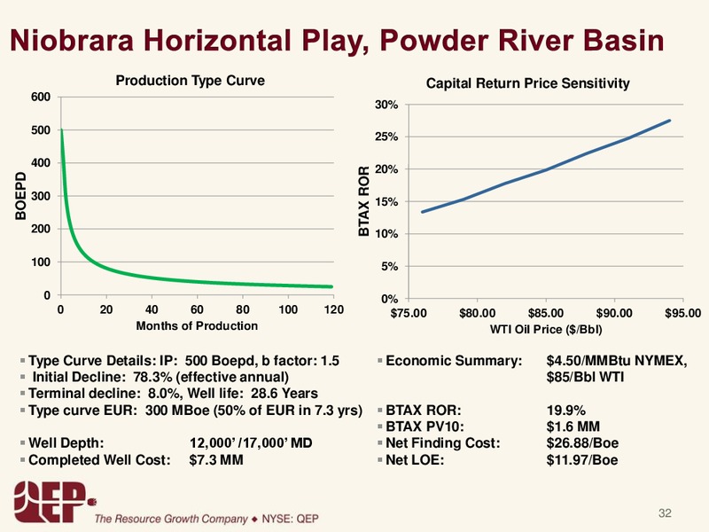 NORTHERN REGION – QEP Resources, Inc. – slide 32
