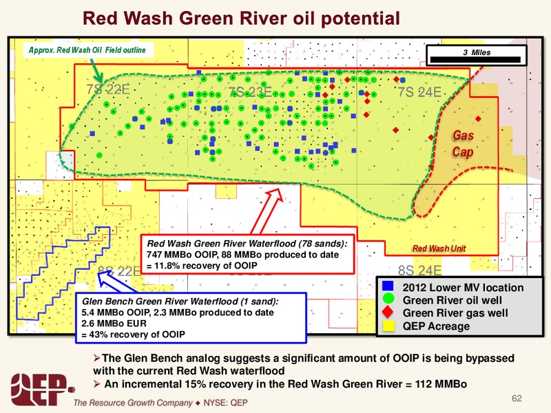 NORTHERN REGION – QEP Resources, Inc. – slide 62