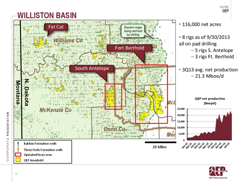 INVESTOR PRESENTATION – QEP Resources, Inc. – slide 10