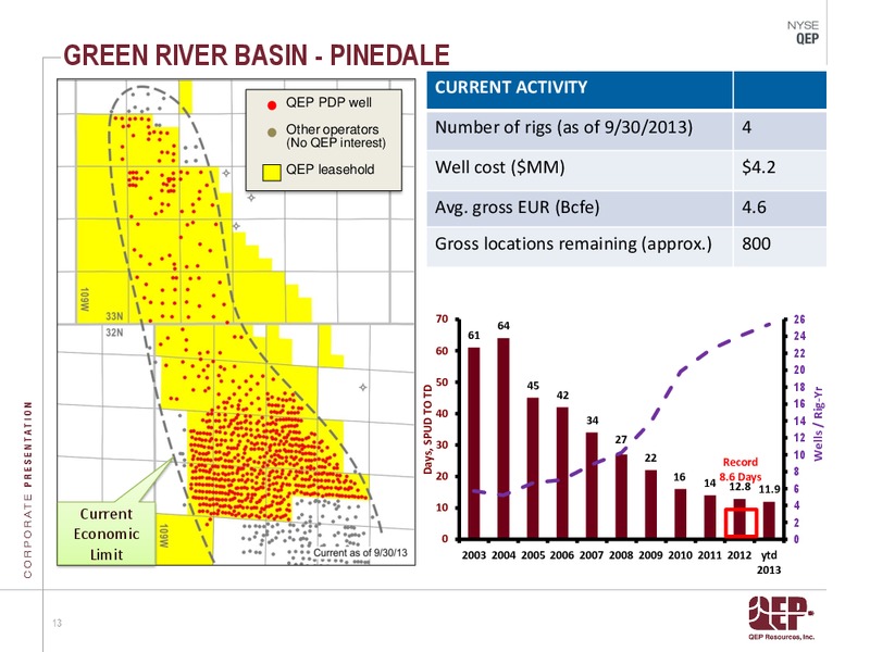 INVESTOR PRESENTATION – QEP Resources, Inc. – slide 13