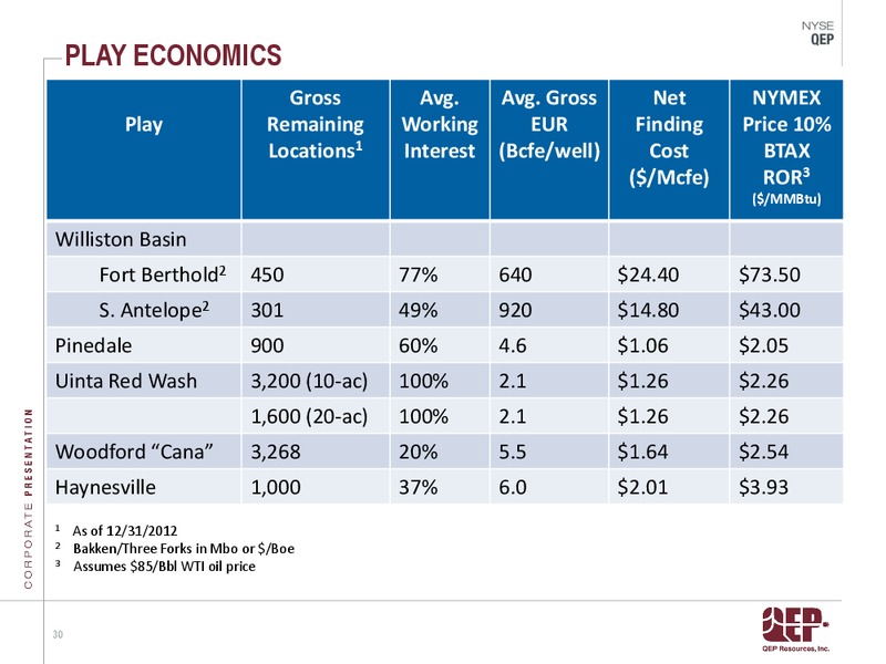 INVESTOR PRESENTATION – QEP Resources, Inc. – slide 29