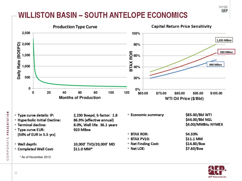 INVESTOR PRESENTATION – QEP Resources, Inc. – slide 31