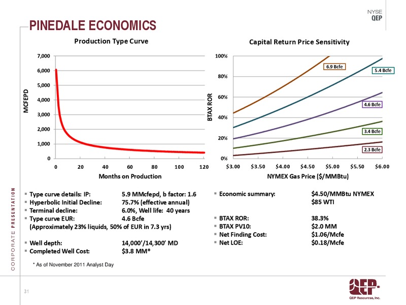 INVESTOR PRESENTATION – QEP Resources, Inc. – slide 30