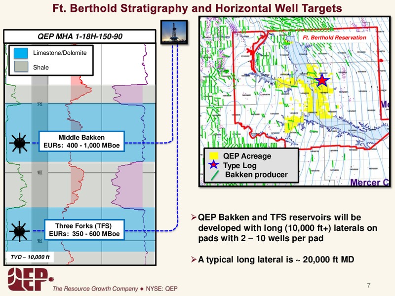 ANALYST DAY – QEP Resources, Inc. – slide 7