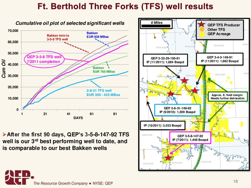 ANALYST DAY – QEP Resources, Inc. – slide 18