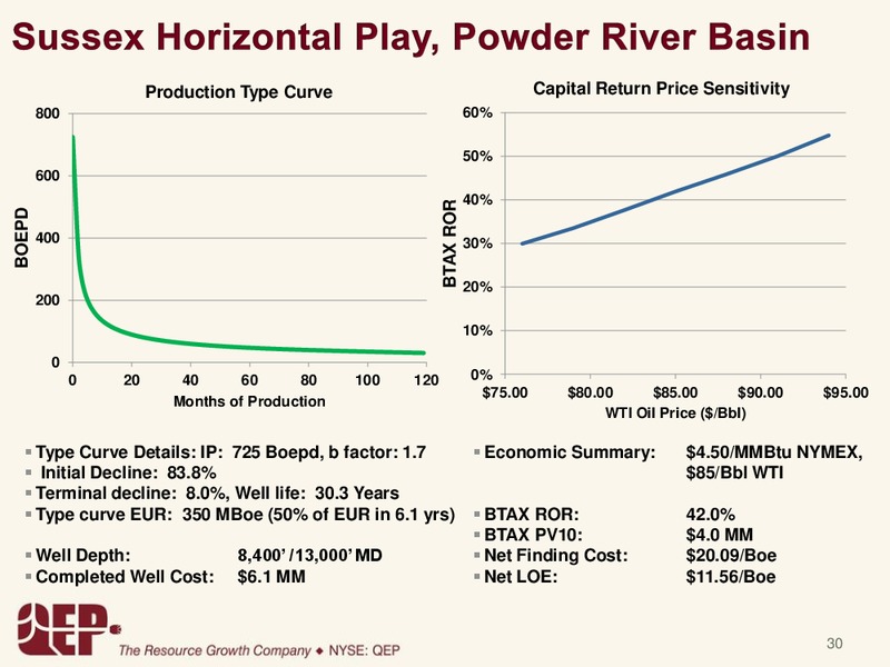 ANALYST DAY – QEP Resources, Inc. – slide 30