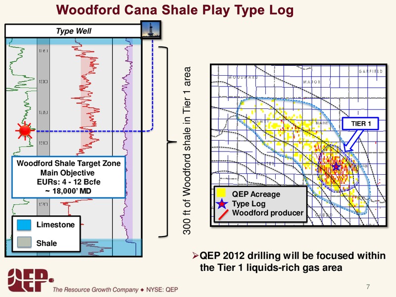 Investor Presentation – QEP Resources, Inc. – slide 7