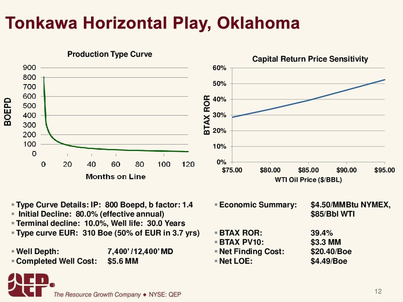 SOUTHERN REGION – QEP Resources, Inc. – slide 12