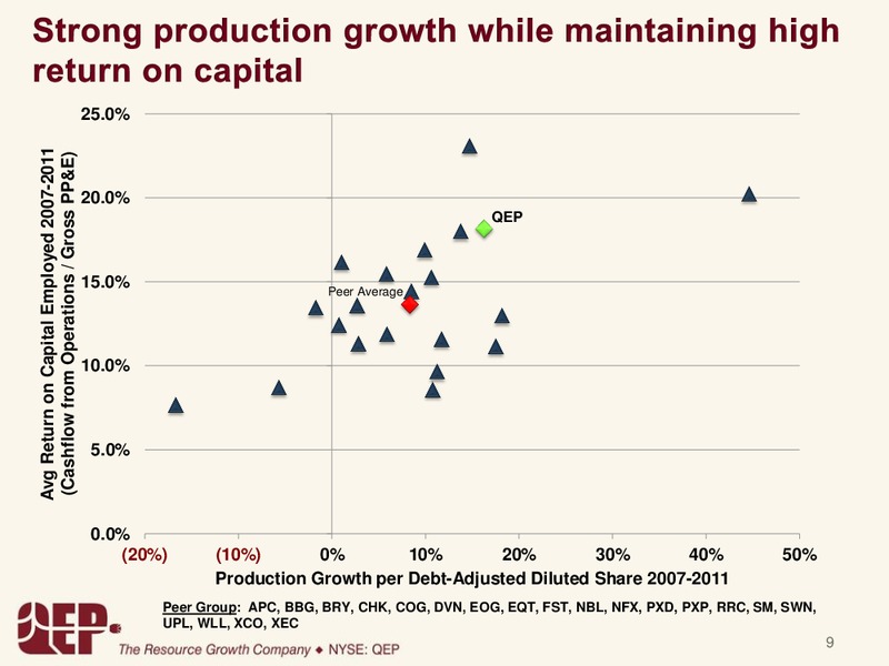 Investor Presentation – QEP Resources, Inc. – slide 8