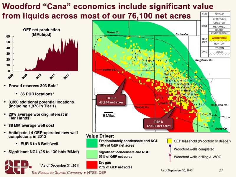 Investor Presentation – QEP Resources, Inc. – slide 21