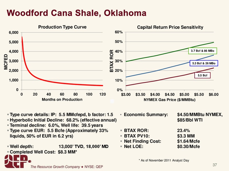 Investor Presentation – QEP Resources, Inc. – slide 36