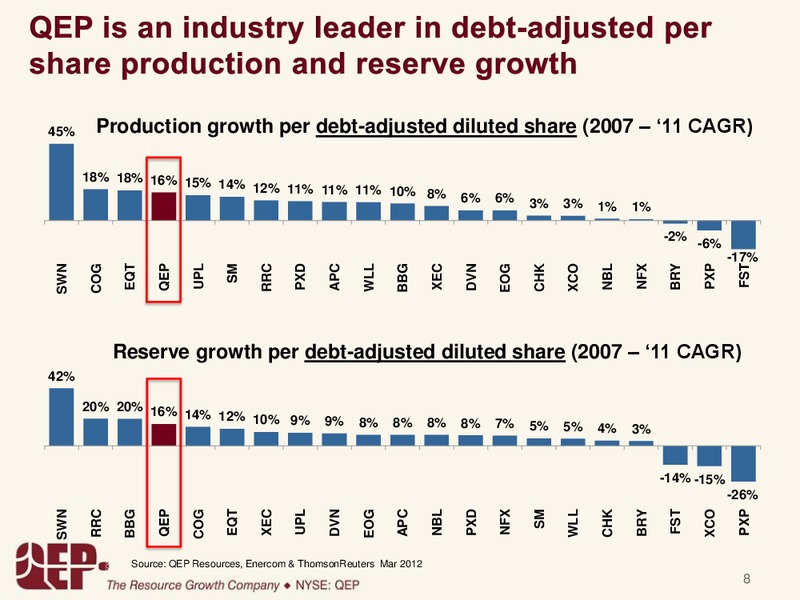 Capital One Southcoast 2012 Energy Conference – QEP Resources, Inc. – slide 7