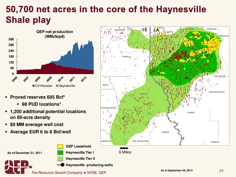 Capital One Southcoast 2012 Energy Conference – QEP Resources, Inc. – slide 23