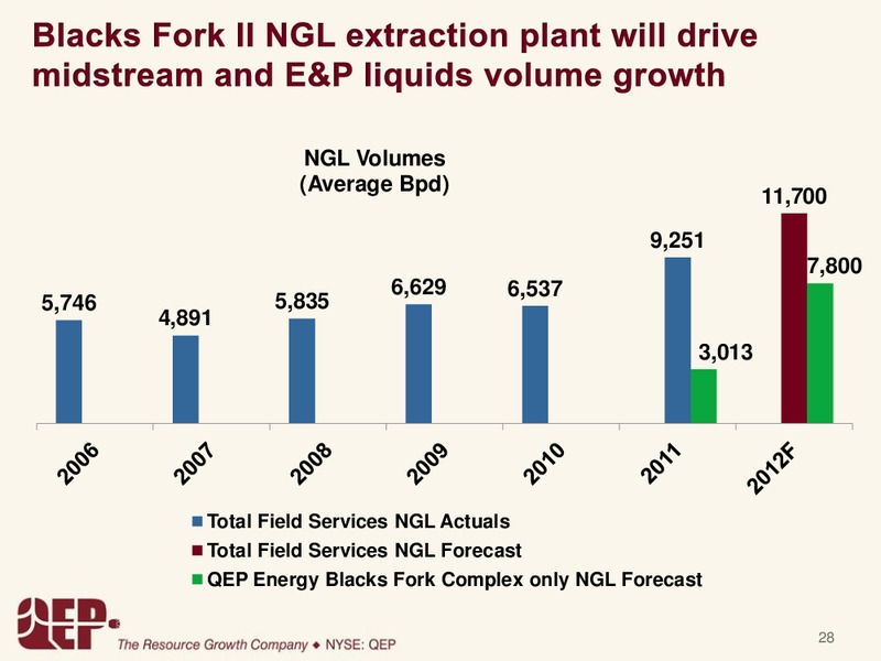 Capital One Southcoast 2012 Energy Conference – QEP Resources, Inc. – slide 27