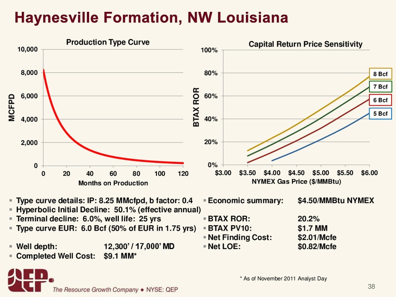Capital One Southcoast 2012 Energy Conference – QEP Resources, Inc. – slide 37
