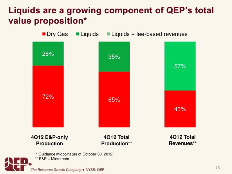 Wells Fargo Securities 11th Annual Pipeline MLP & Energy Symposium – QEP Resources, Inc. – slide 12