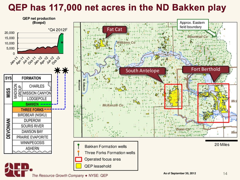 Wells Fargo Securities 11th Annual Pipeline MLP & Energy Symposium – QEP Resources, Inc. – slide 13