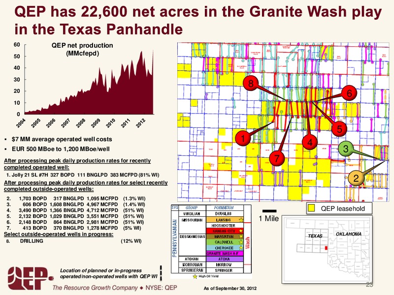 Wells Fargo Securities 11th Annual Pipeline MLP & Energy Symposium – QEP Resources, Inc. – slide 22