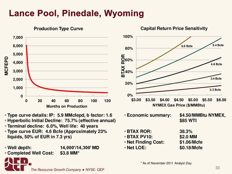 Wells Fargo Securities 11th Annual Pipeline MLP & Energy Symposium – QEP Resources, Inc. – slide 32