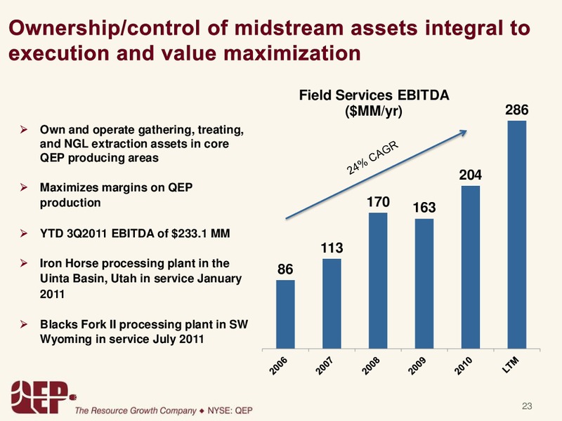 CAPITAL ONE SOUTHCOAST ENERGY CONFERENCE – QEP Resources, Inc. – slide 19