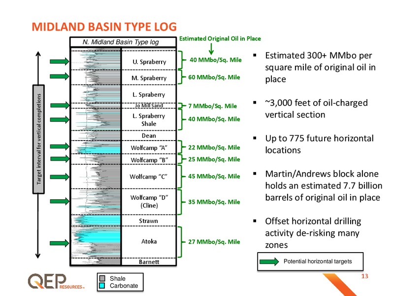May 2015 Investor Presentation – QEP Resources, Inc. – slide 12