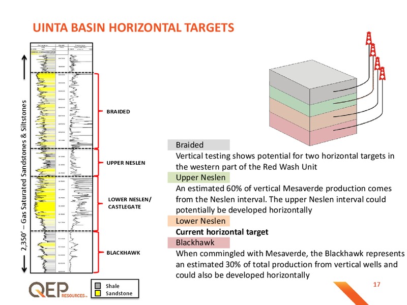 May 2015 Investor Presentation – QEP Resources, Inc. – slide 16