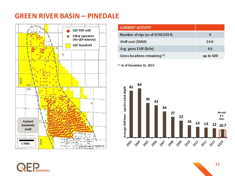 January 2015 Investor Presentation – QEP Resources, Inc. – slide 15