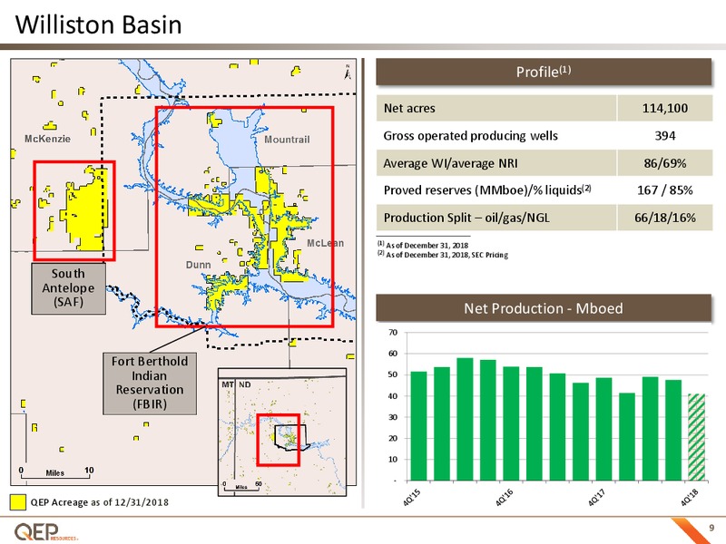 4Q 2018 Investor Presentation – QEP Resources, Inc. – slide 8