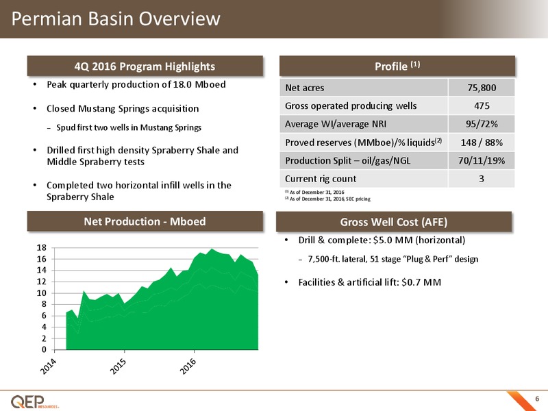 Q4 2016 Corporate Update – QEP Resources, Inc. – slide 5