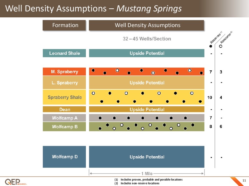 Q4 2016 Corporate Update – QEP Resources, Inc. – slide 10