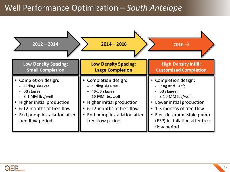 Q4 2016 Corporate Update – QEP Resources, Inc. – slide 14