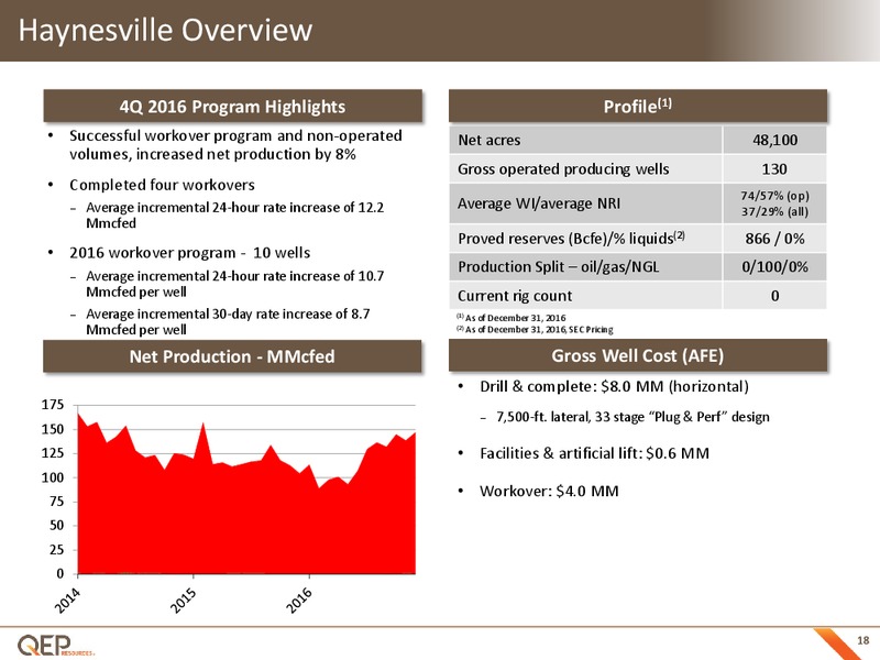 Q4 2016 Corporate Update – QEP Resources, Inc. – slide 17
