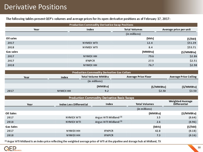 Q4 2016 Corporate Update – QEP Resources, Inc. – slide 29