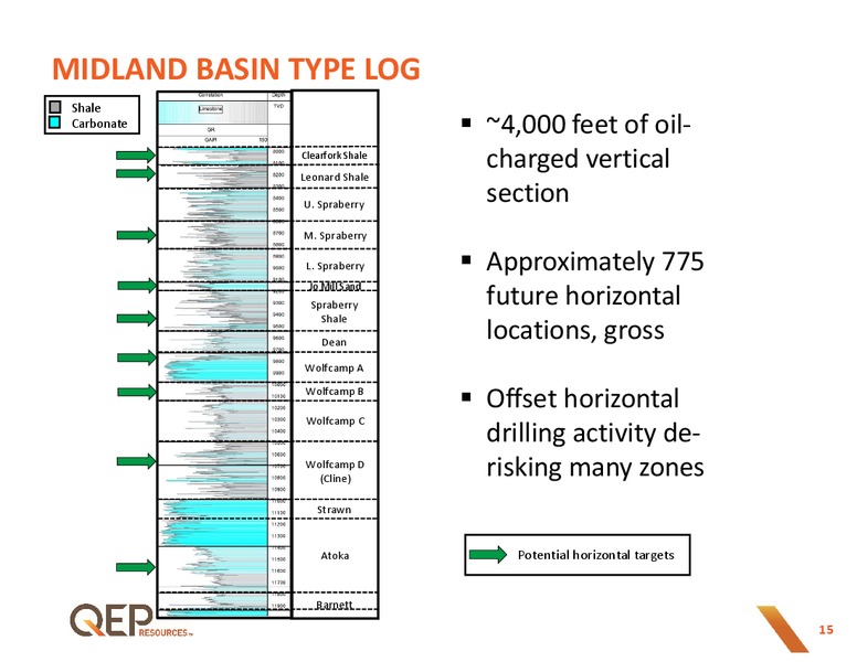 Q4 2015 Operations Update – QEP Resources, Inc. – slide 14