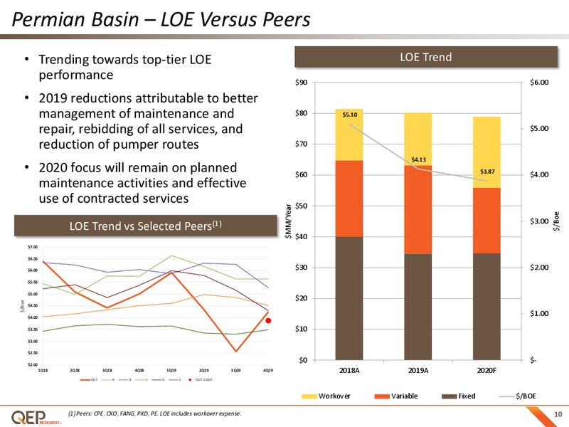 Q4 2019 Earnings Presentation – QEP Resources, Inc. – slide 9