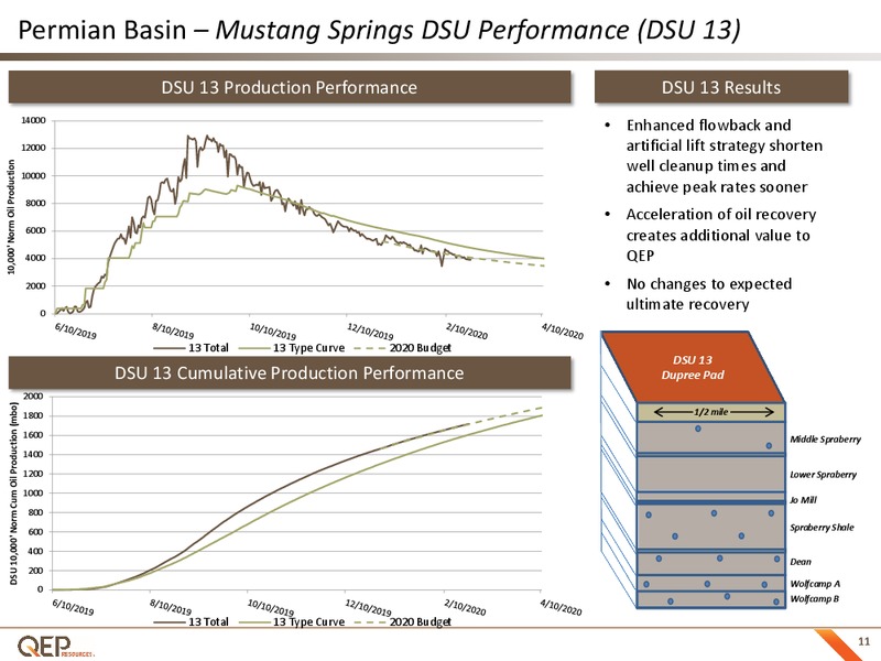 Q4 2019 Earnings Presentation – QEP Resources, Inc. – slide 10