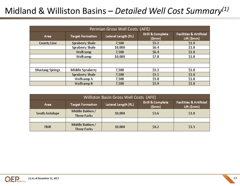 February 2018 Investor Presentation – QEP Resources, Inc. – slide 22