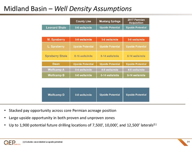 February 2018 Investor Presentation – QEP Resources, Inc. – slide 23