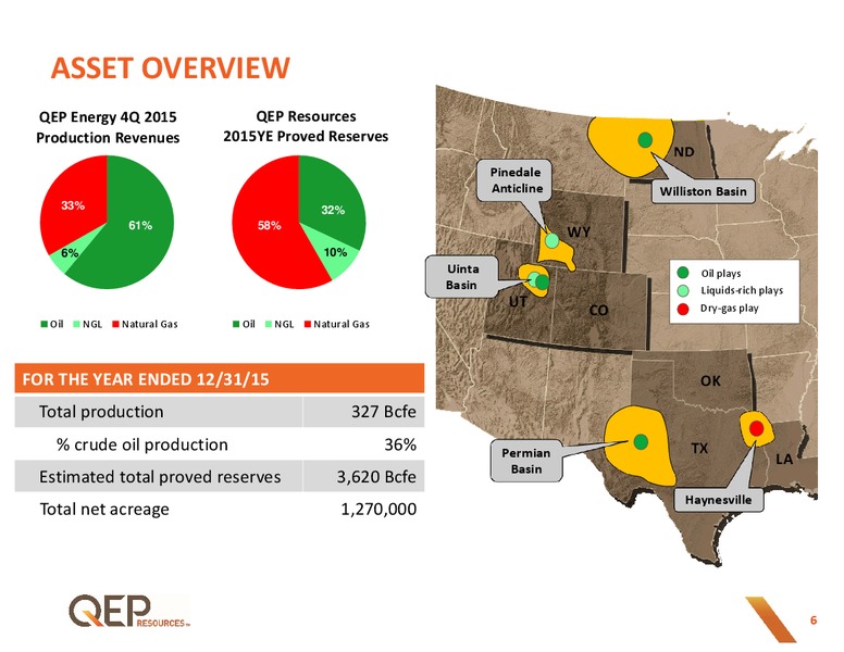 March 2016 Investor Presentation – QEP Resources, Inc. – slide 5