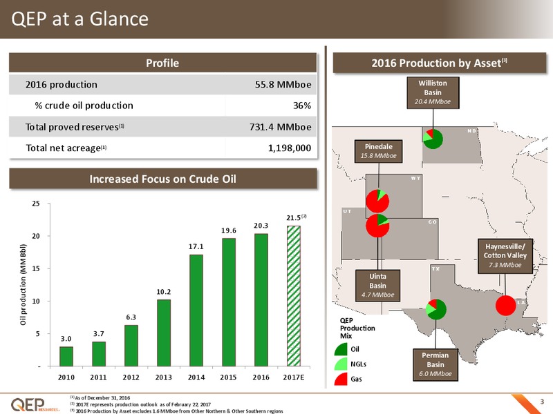 Raymond James Conference – QEP Resources, Inc. – slide 2