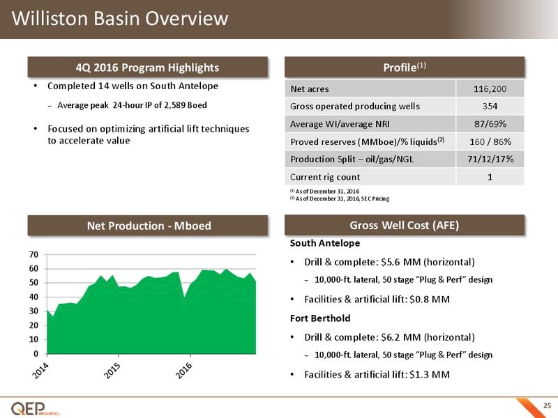 Raymond James Conference – QEP Resources, Inc. – slide 24