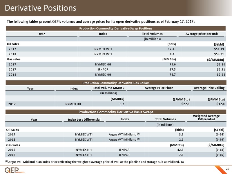 Raymond James Conference – QEP Resources, Inc. – slide 28