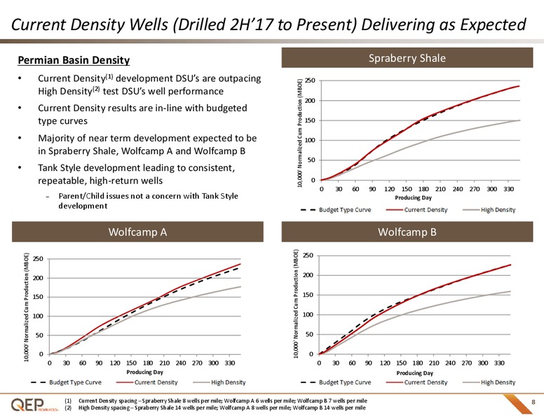 1Q 2019 Earnings Presentation – QEP Resources, Inc. – slide 7