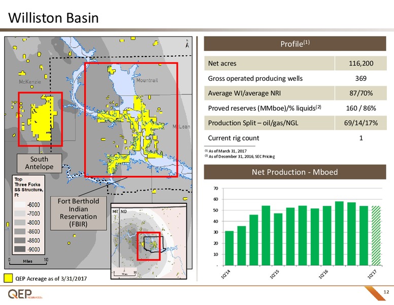 Q1 2017 Investor Presentation – QEP Resources, Inc. – slide 11