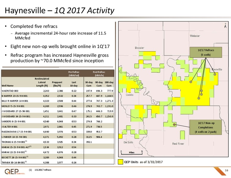 Q1 2017 Investor Presentation – QEP Resources, Inc. – slide 15