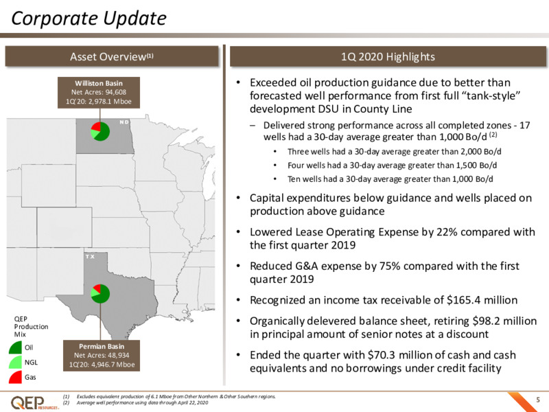 1Q 2020 Earnings Results – QEP Resources, Inc. – slide 4