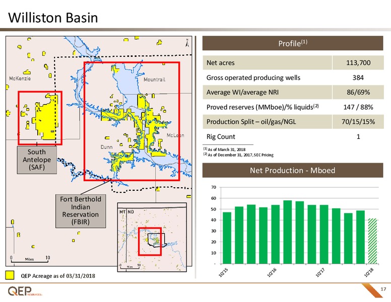 1Q 2018 Earnings Call Presentation – QEP Resources, Inc. – slide 16